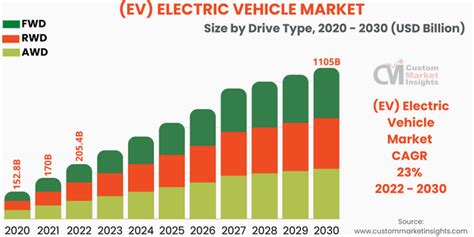 electrical boxes market share|Electrical Boxes Global Market Overview, Size, Share, Trend and .